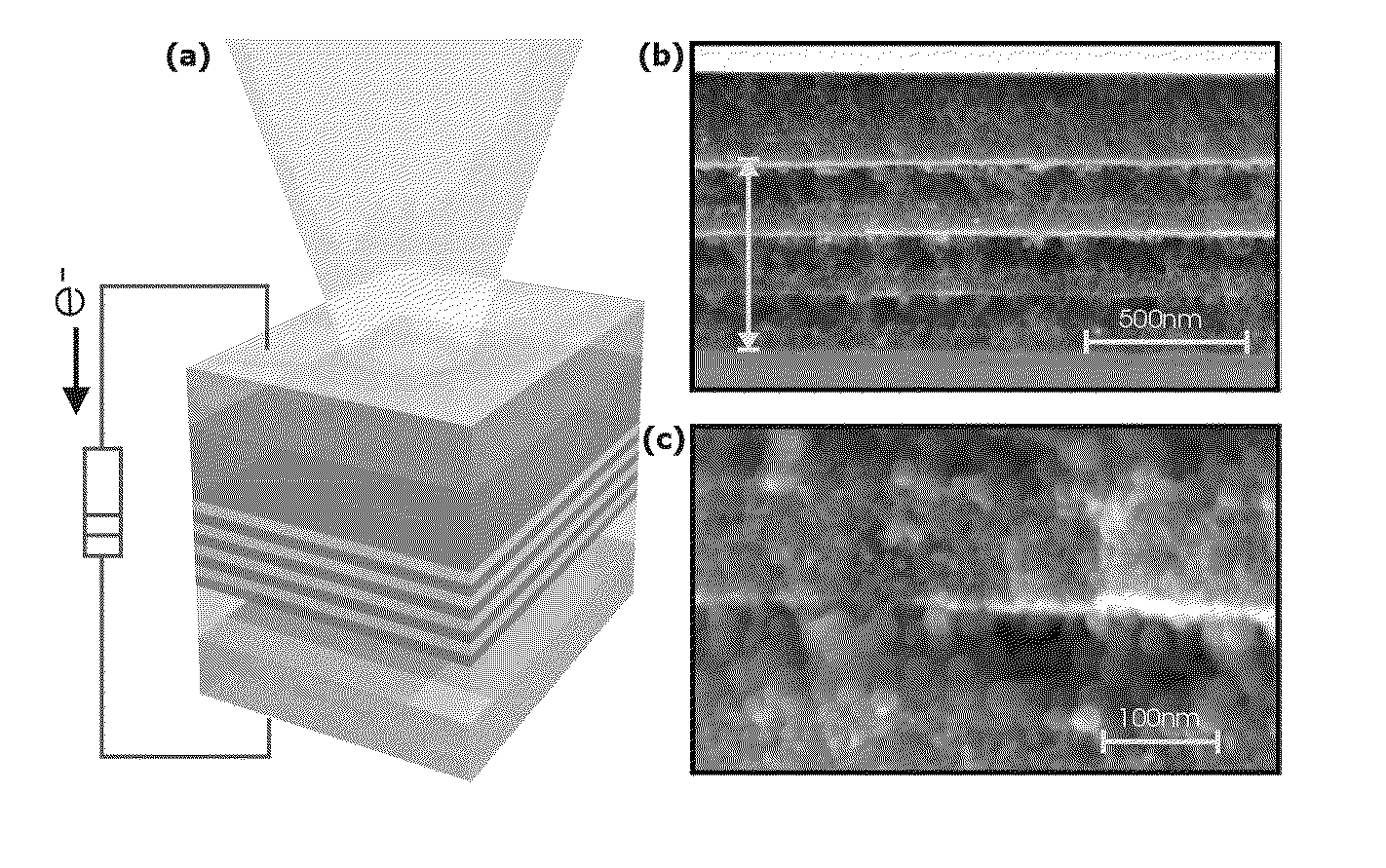 Solar to electric energy conversion device