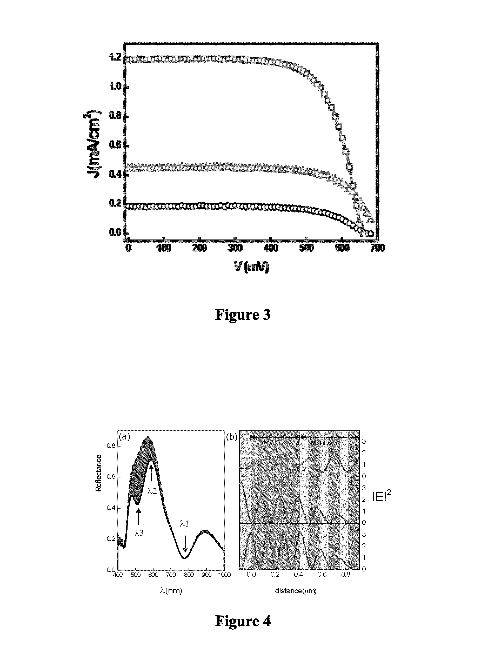 Solar to electric energy conversion device