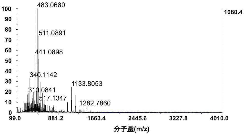 A kind of method for converting calcium alkyl benzene sulfonate into sodium alkyl benzene sulfonate