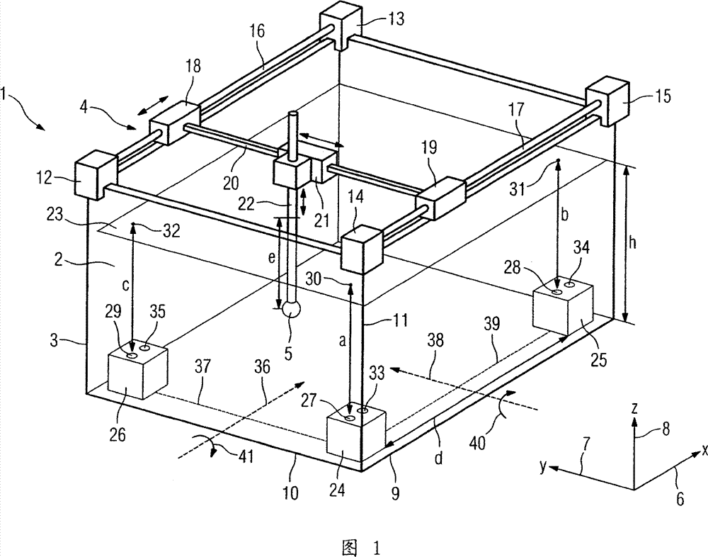 Phantom for measuring ionizing radiation