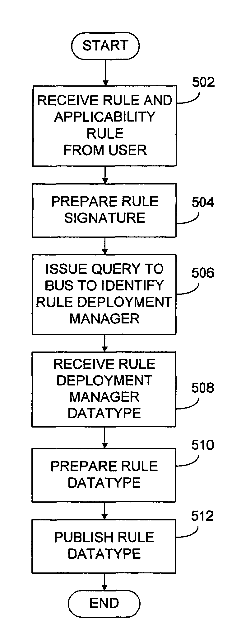 Managing exposure to failure for computer-based systems