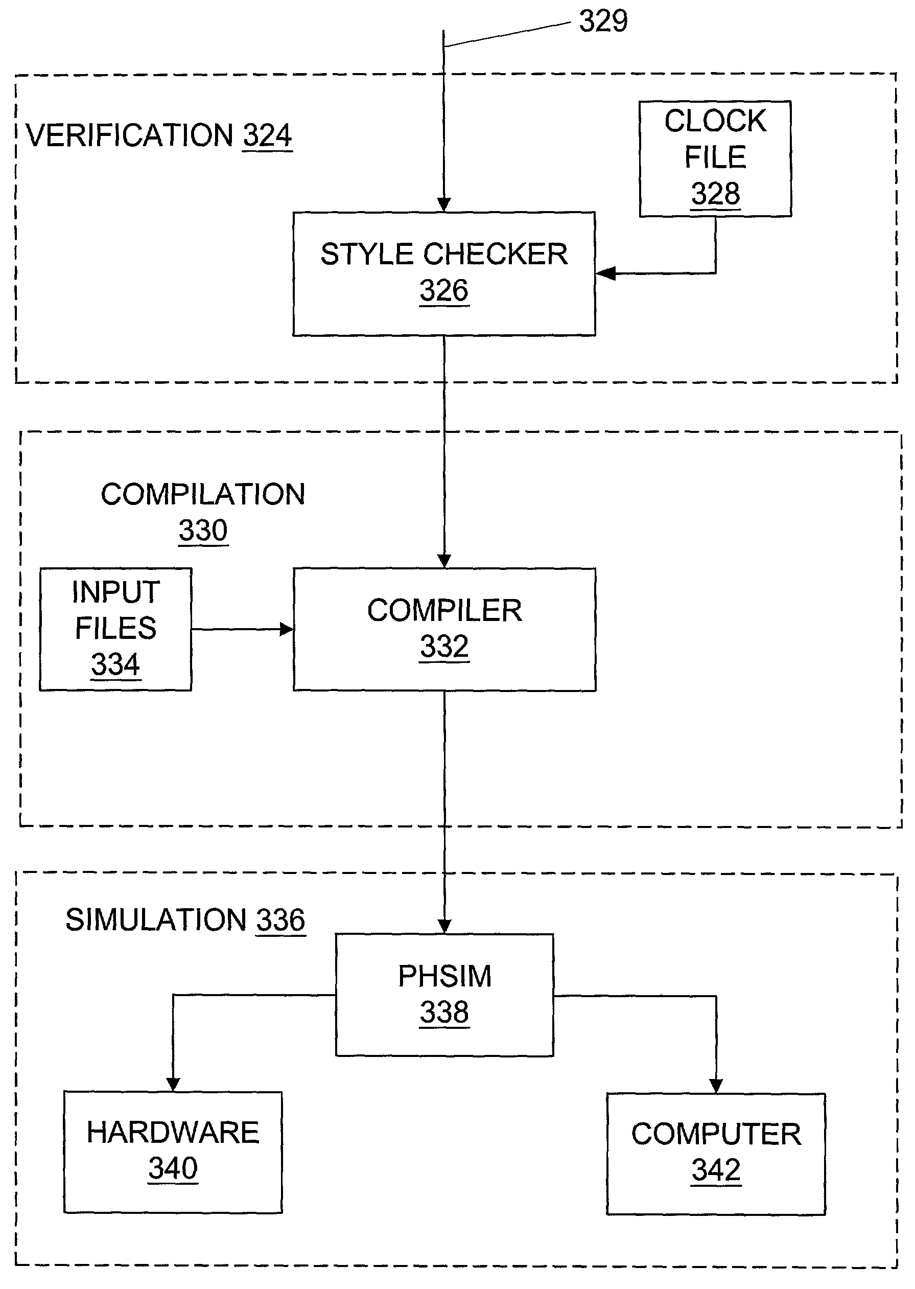 Method and apparatus for simulation system compiler