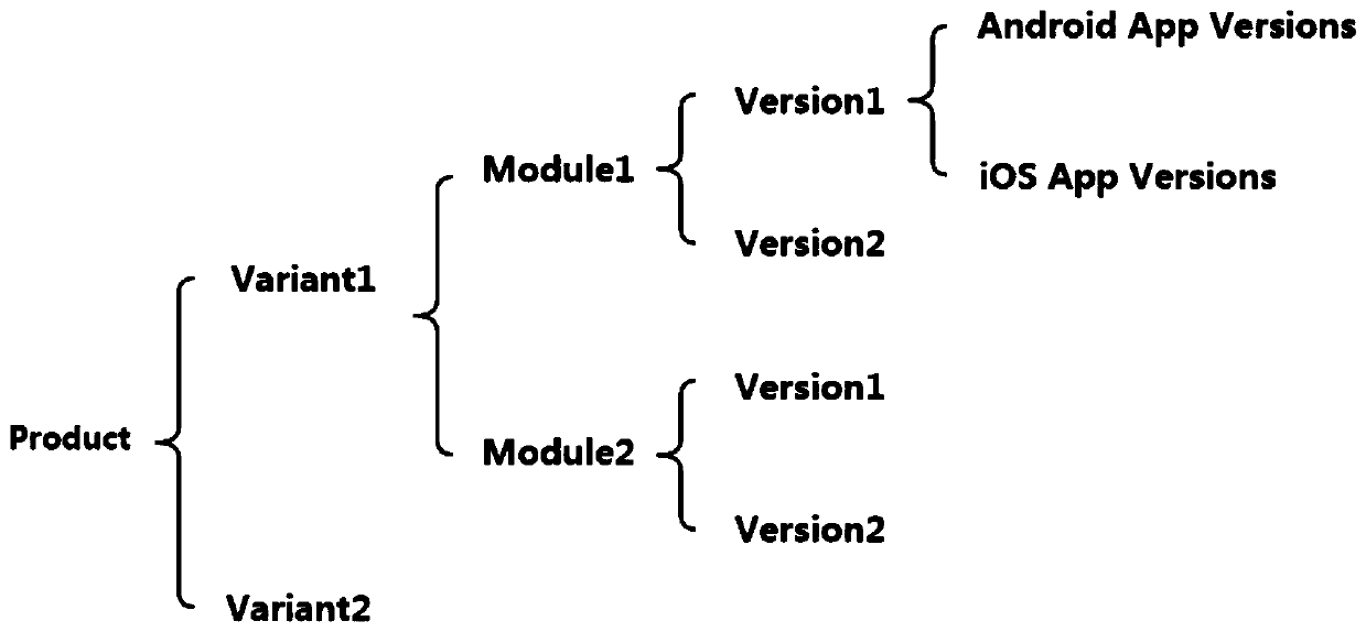 Robot upgrading method, electronic equipment and server