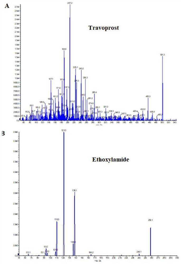 Method for simultaneous quantitative analysis of travoprost and travoprost acid contained in solution sample