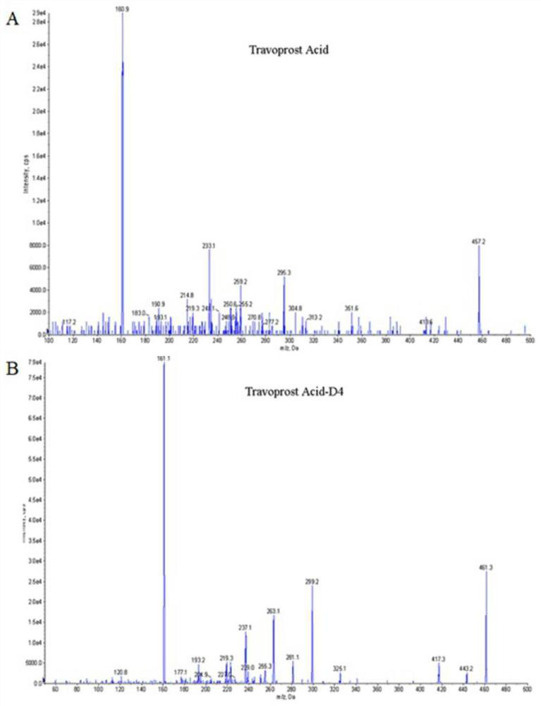 Method for simultaneous quantitative analysis of travoprost and travoprost acid contained in solution sample