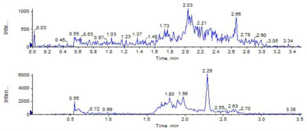 Method for simultaneous quantitative analysis of travoprost and travoprost acid contained in solution sample