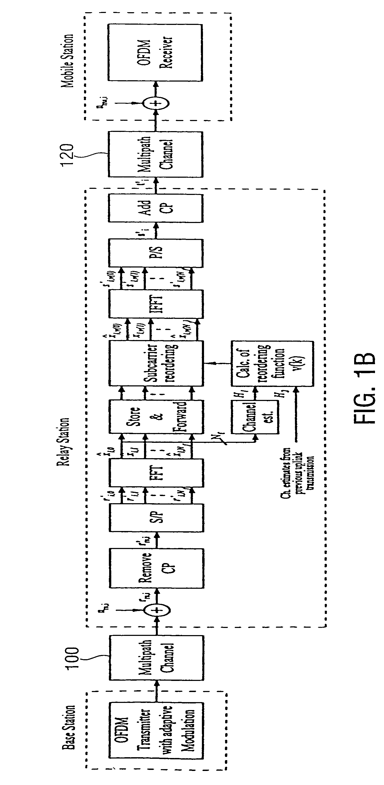 Method for relaying information received via a first channel to a second channel and relay apparatus