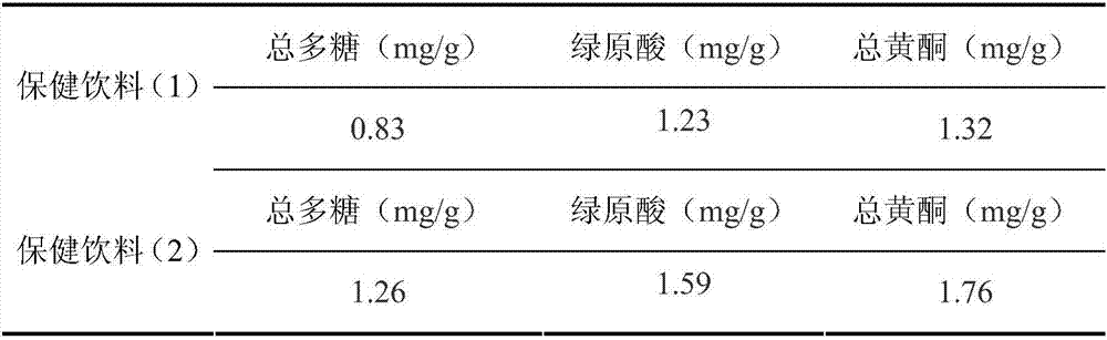 Spleen strengthening and stomach nourishing health-care drink and preparation method thereof