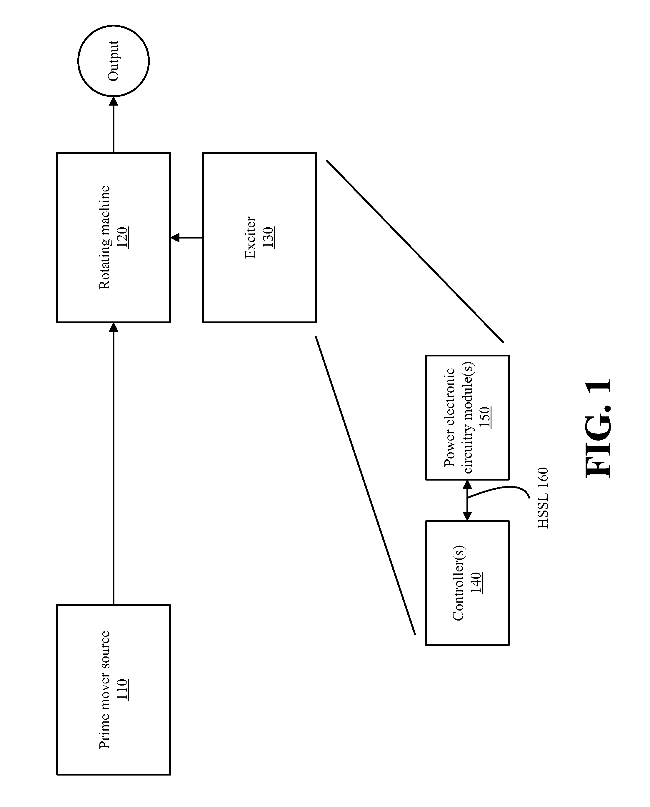 Systems and Methods for Controlling Electronic Circuitry with Separated Controllers