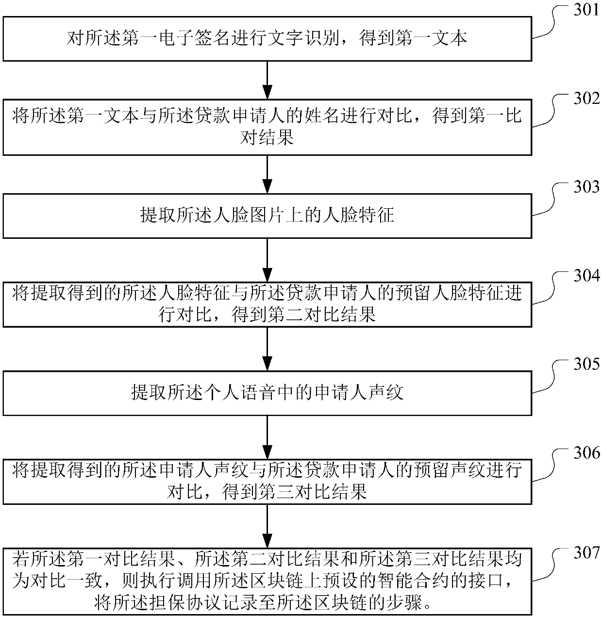 Loan data processing method and device based on block chain, equipment and storage medium