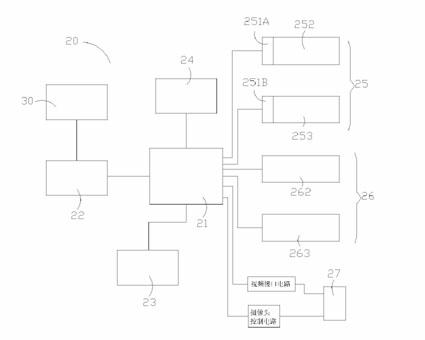 Intelligent household remote control monitoring system