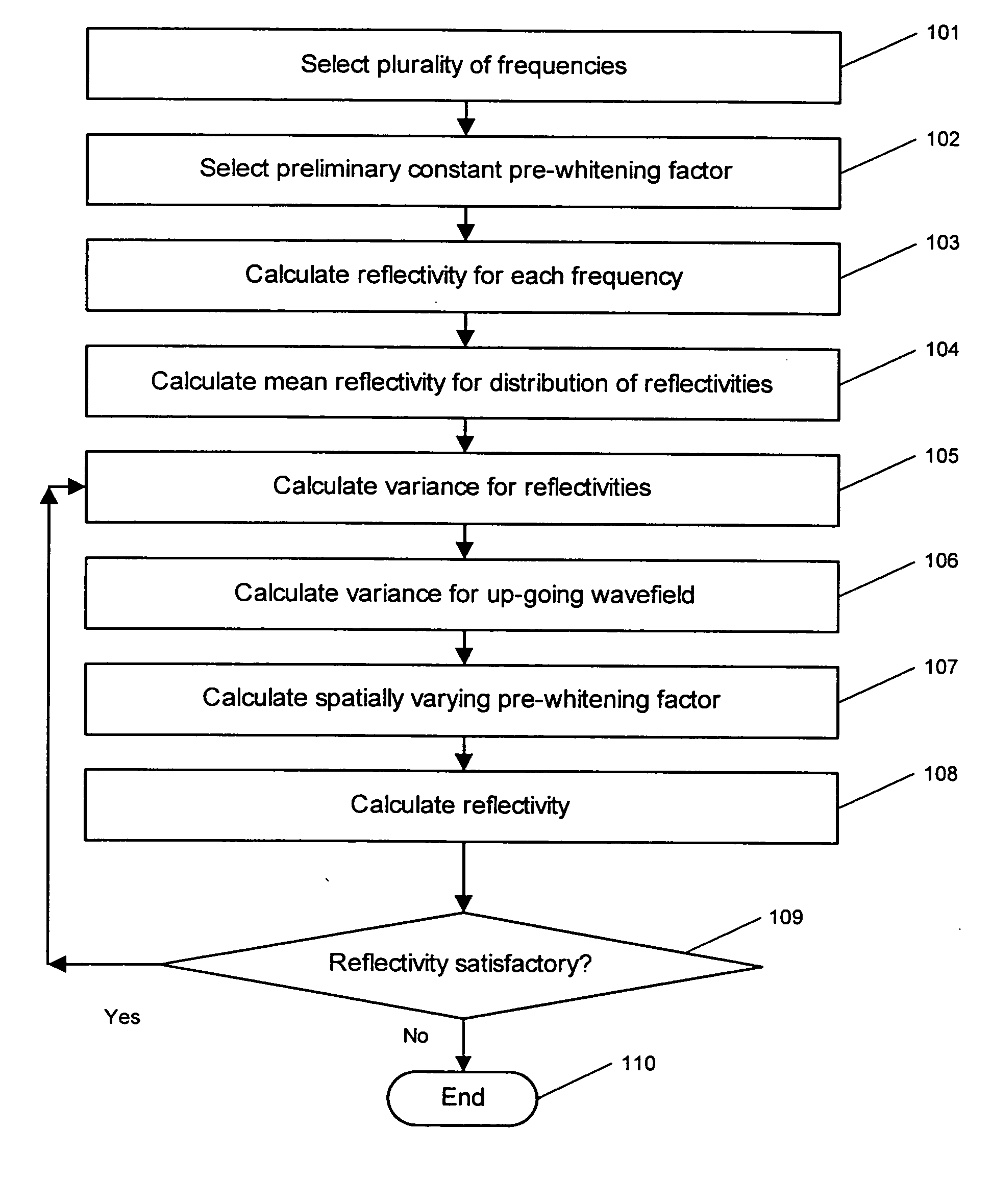 Method for imaging of pre-stack seismic data