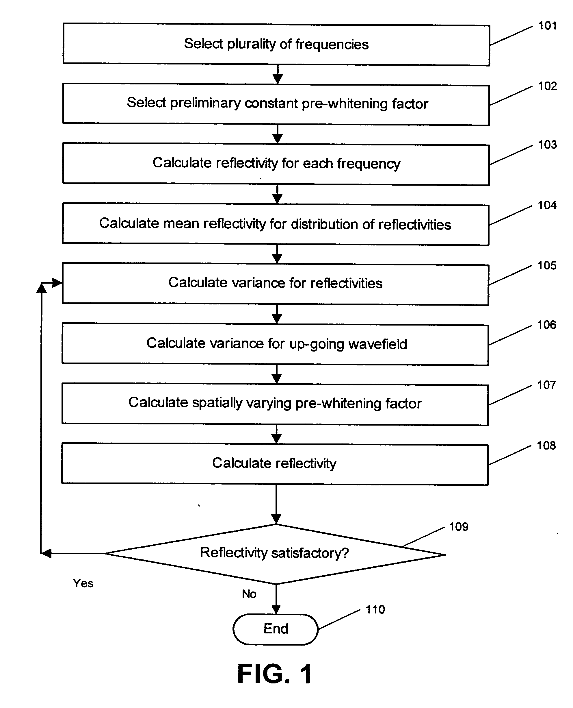 Method for imaging of pre-stack seismic data