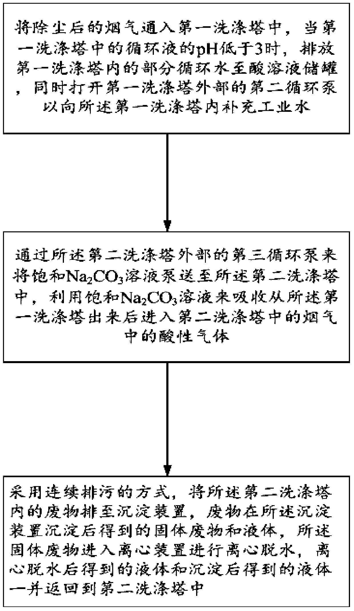 Device and method for wet-process deacidification