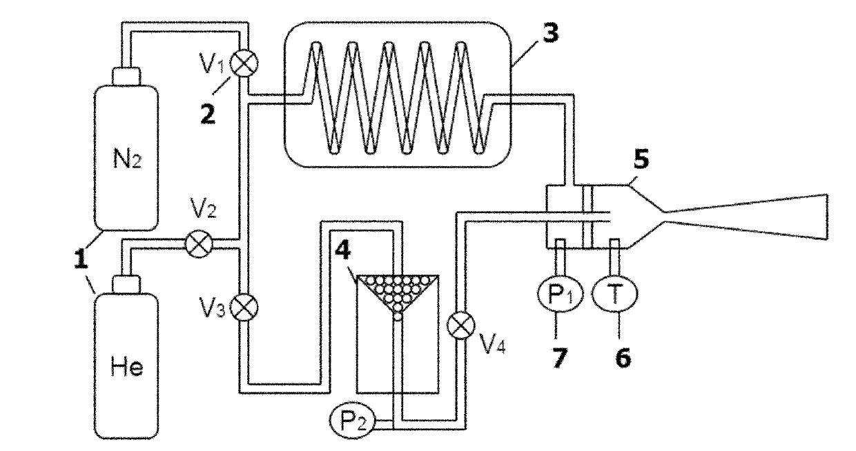 Optimized cold spraying method for saving helium