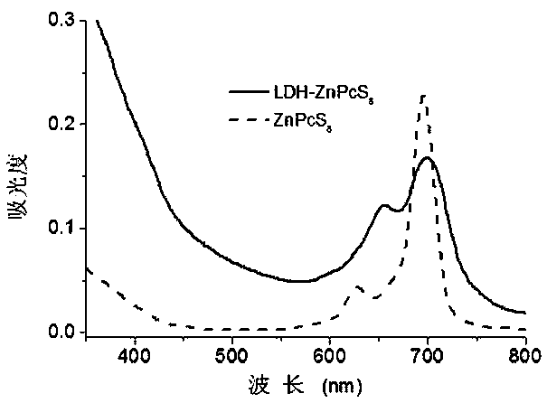 Phthalocyanine-hydrotalcite complex and preparation method and application thereof