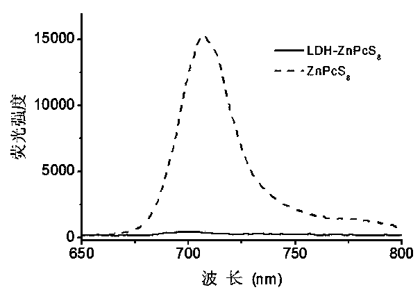 Phthalocyanine-hydrotalcite complex and preparation method and application thereof