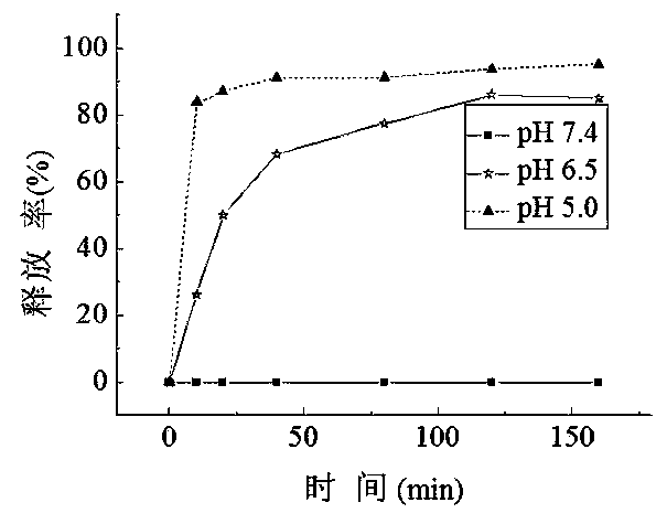 Phthalocyanine-hydrotalcite complex and preparation method and application thereof