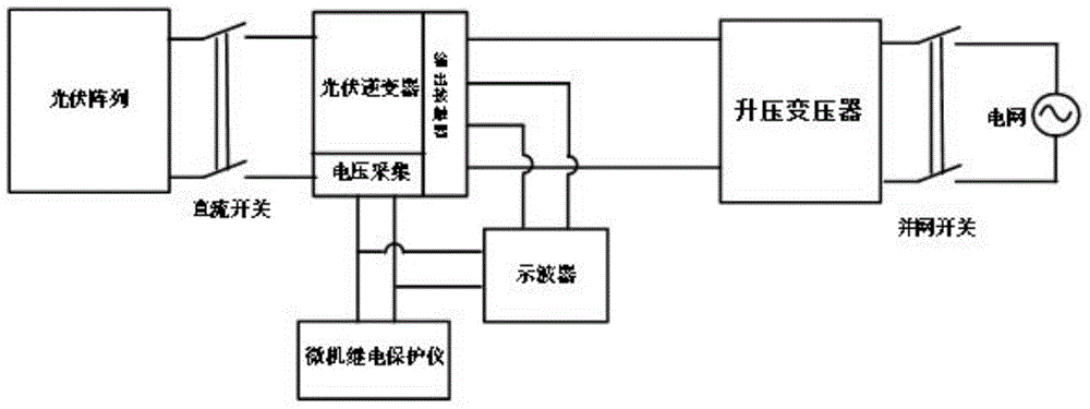 A method for testing the grid-connected adaptability of photovoltaic power plants