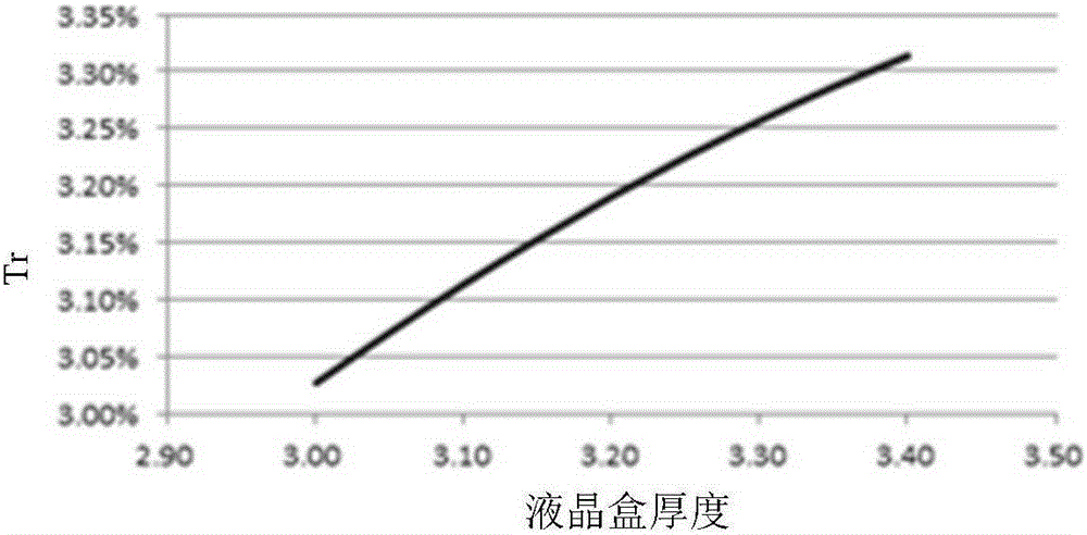 Array substrate, manufacturing method thereof and liquid crystal display panel