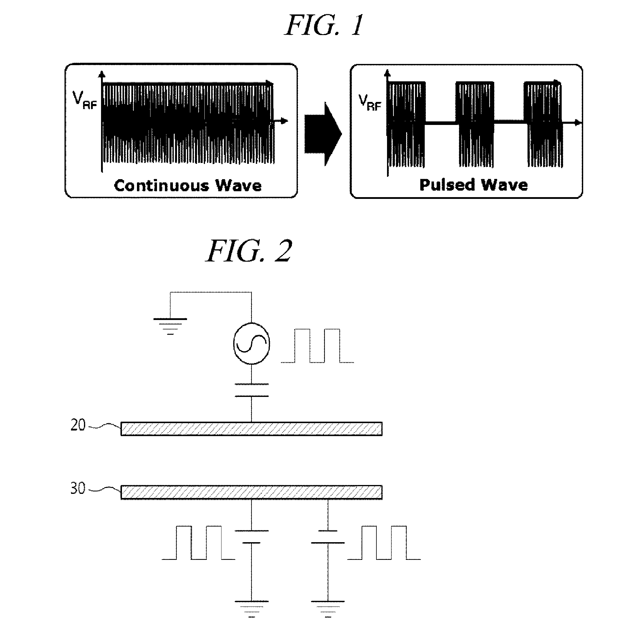 Method for controlling synchronization of pulsed plasma by applying DC power