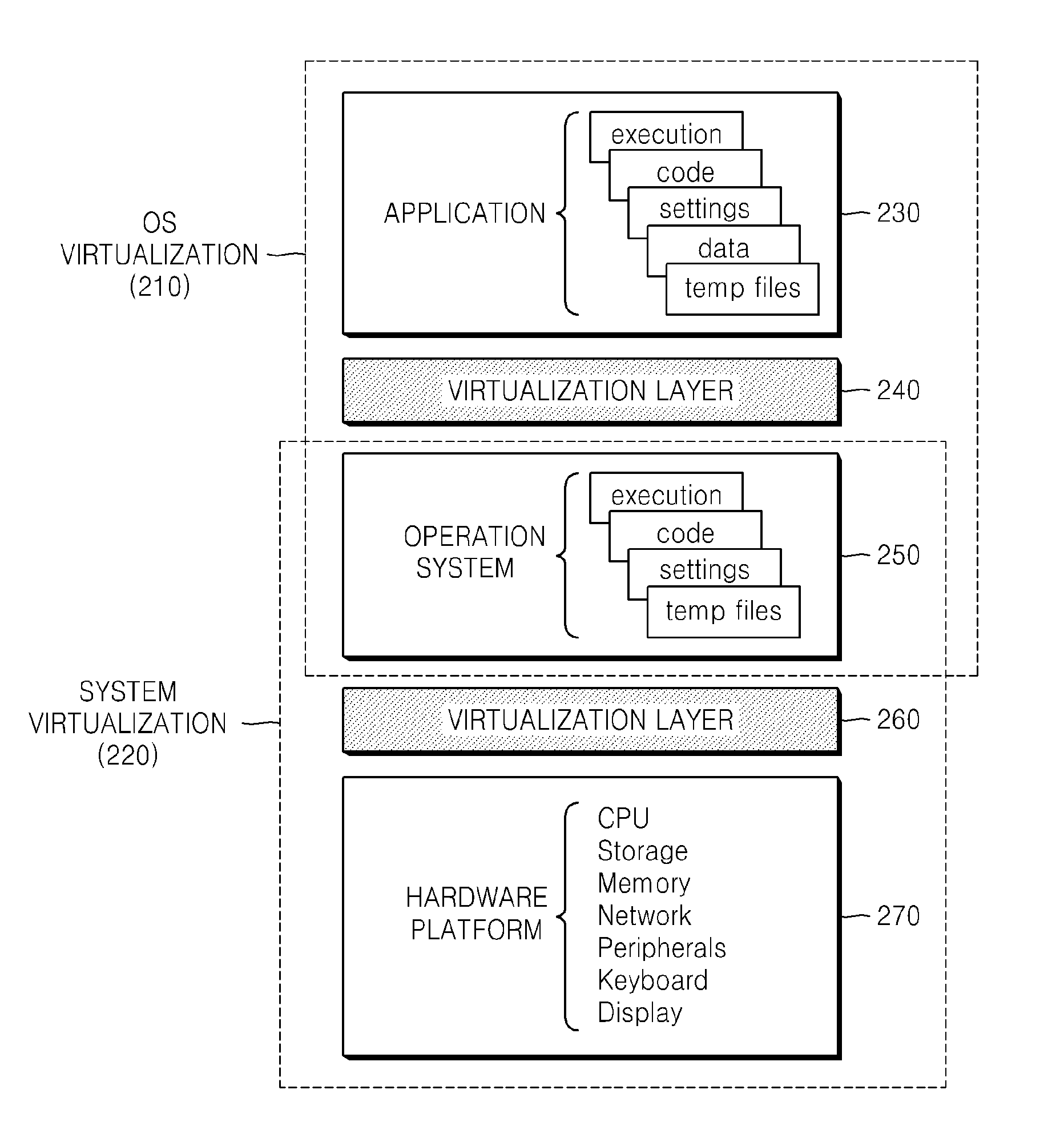 Method of mutually authenticating between software mobility device and local host and a method of forming input/output (i/o) channel