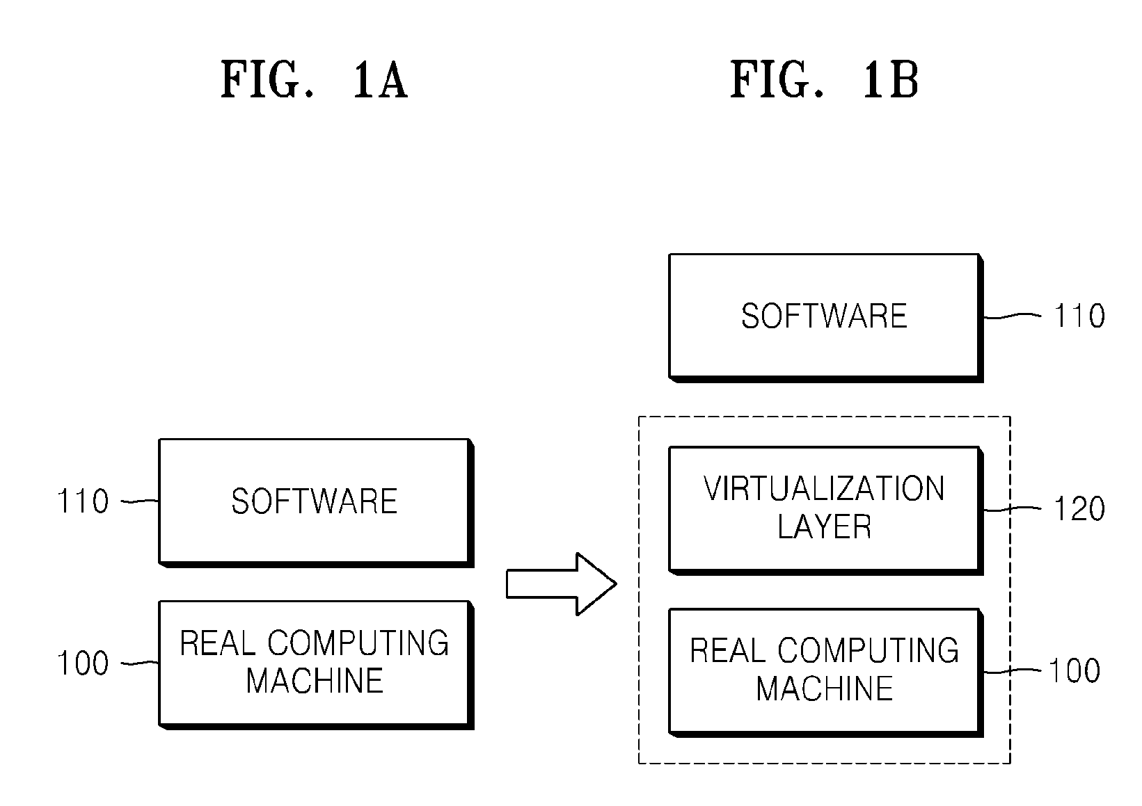 Method of mutually authenticating between software mobility device and local host and a method of forming input/output (i/o) channel