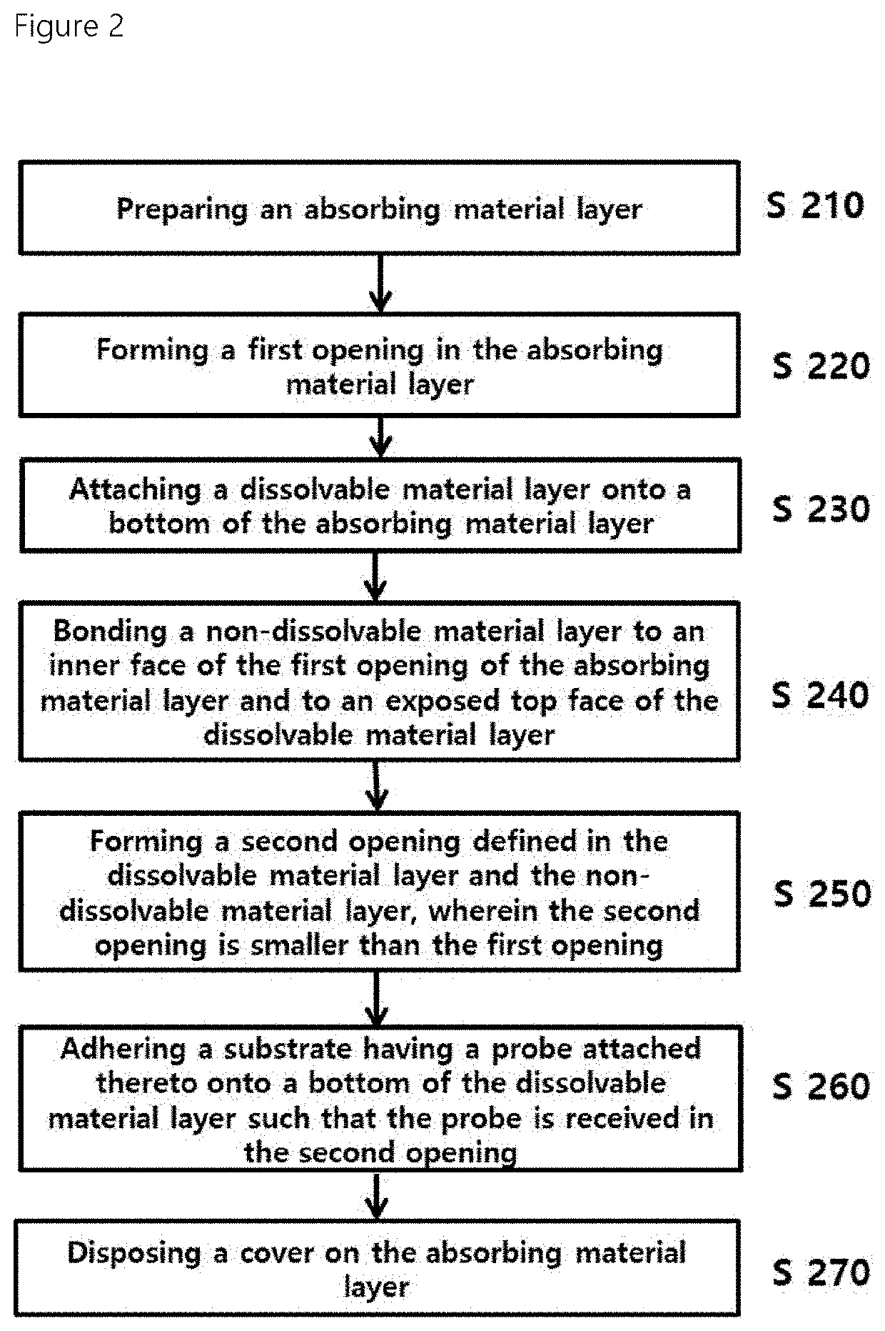 Biochemical detection device with controlled reaction incubation time and method for producing the same