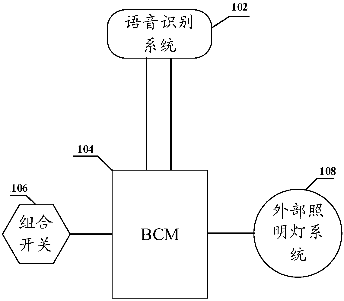 Method, device and system for speech control over vehicle external illumination lamp