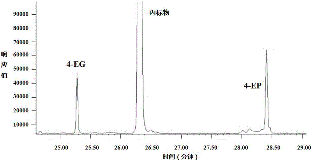 Method for simultaneously detecting content of 4-ethyl phenol (4-EP) and 4-ethyl guaiacol (4-EG) in red wine