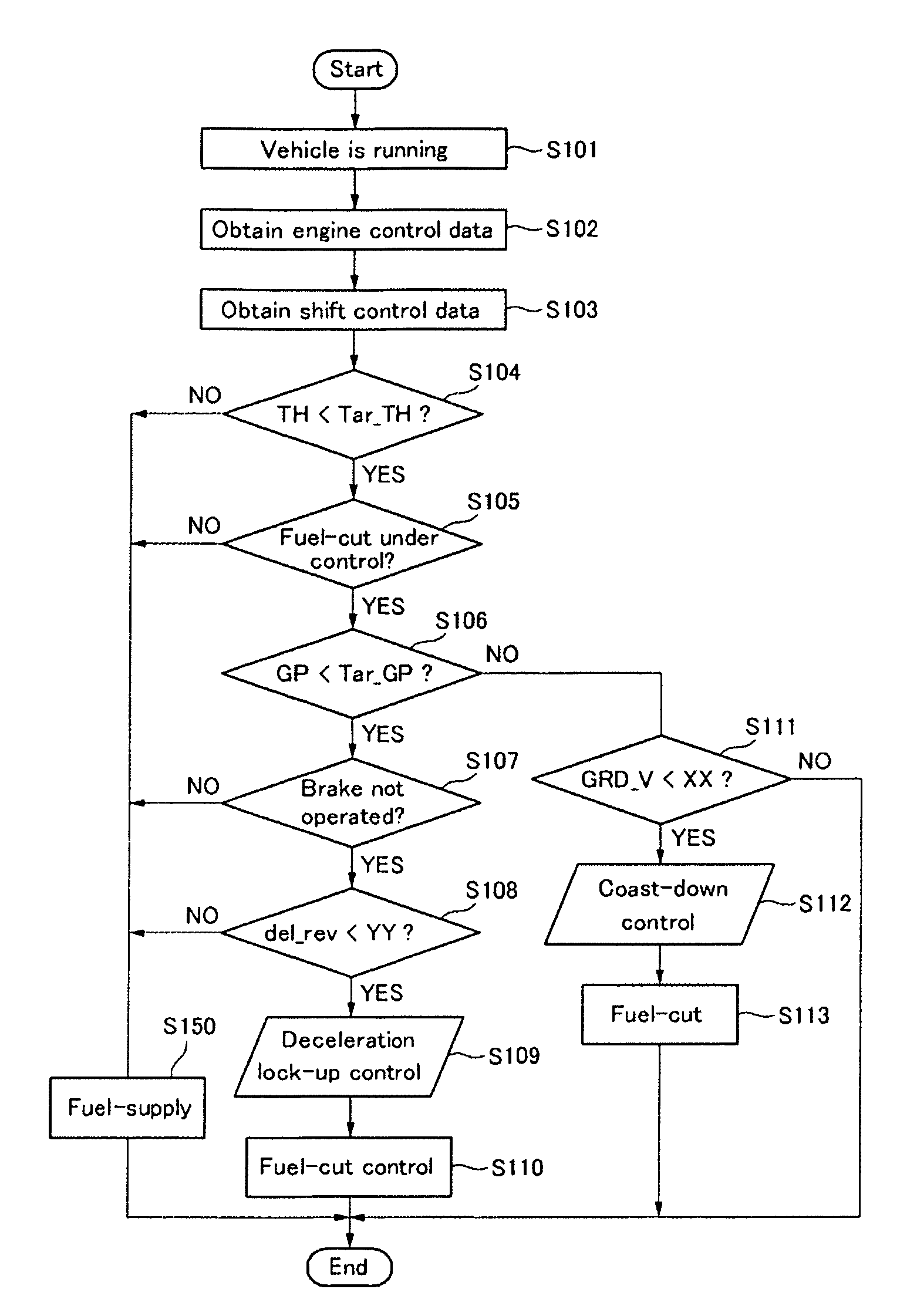 Method and an apparatus for controlling shifting of an automatic transmission