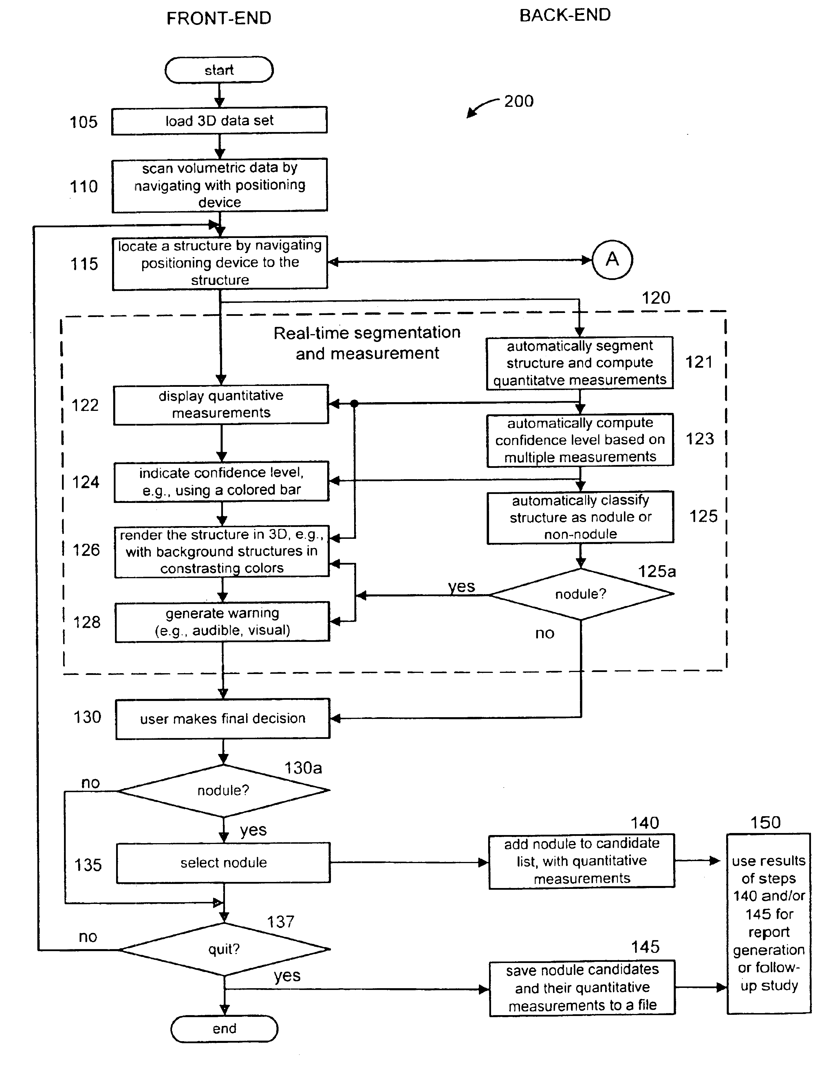 Interactive computer-aided diagnosis method and system for assisting diagnosis of lung nodules in digital volumetric medical images