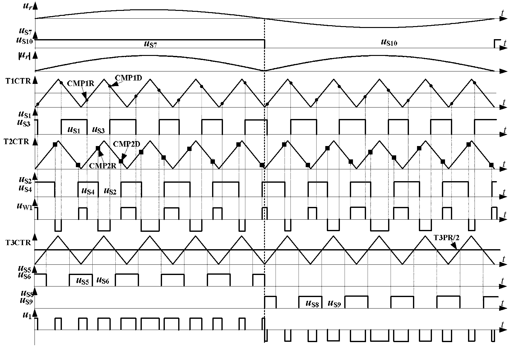 Primary side single-phase bridge-subsidiary side three-phase bridge high frequency chain inverter and digital control system thereof and method thereof