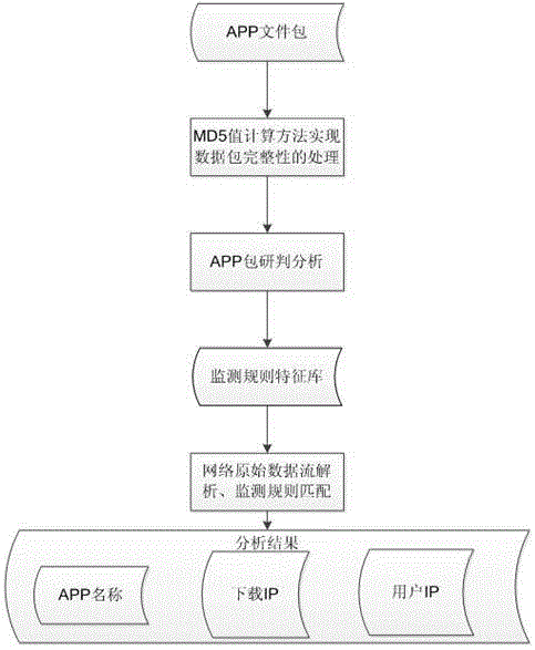 Security monitoring analysis research method and system for television set top box