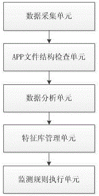 Security monitoring analysis research method and system for television set top box