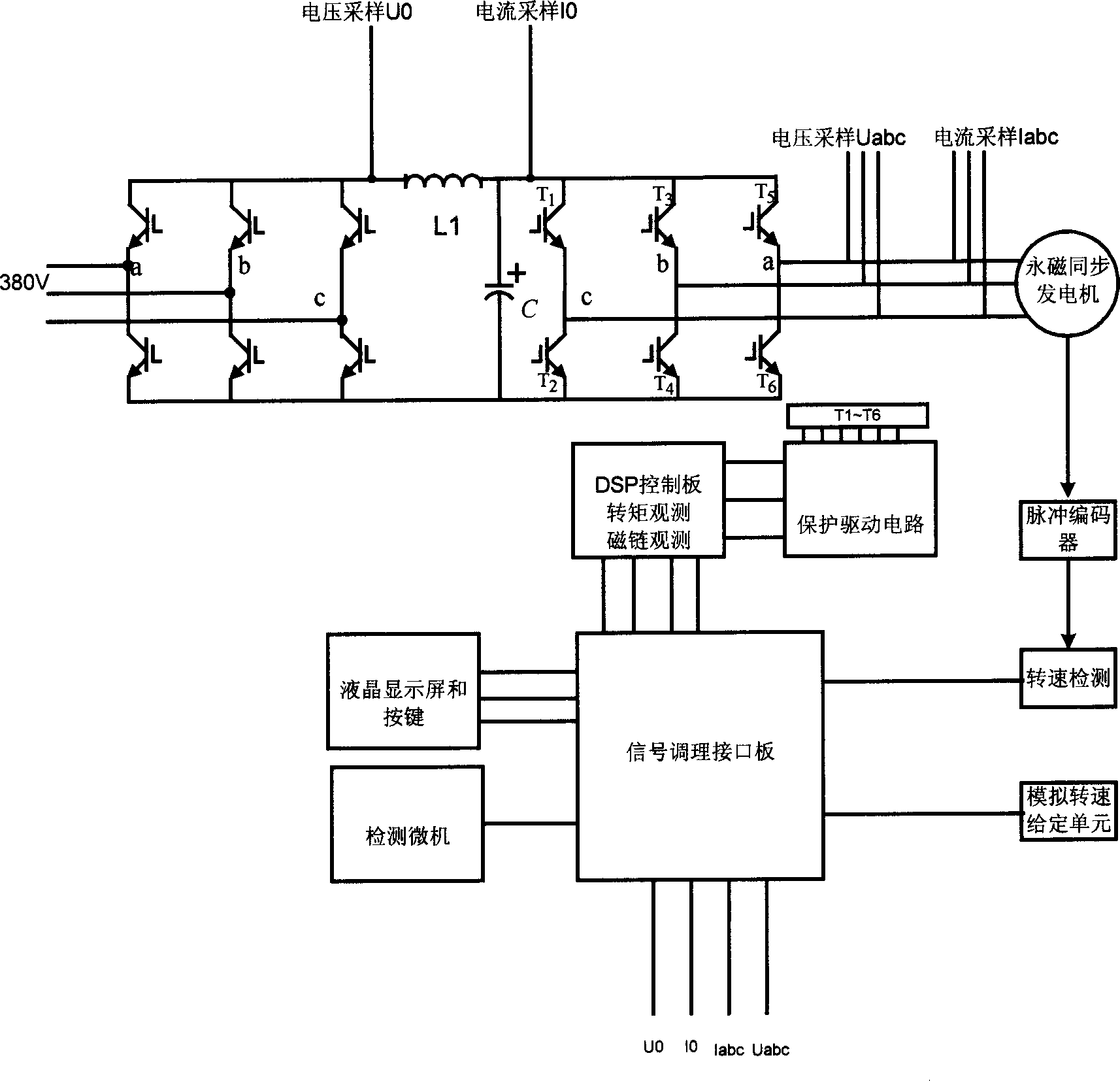 Control structure of full power type AC-DC-AC converter for wind power generation