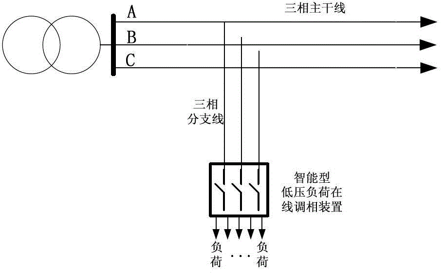 A low-voltage load online phase adjustment device and phase adjustment method thereof