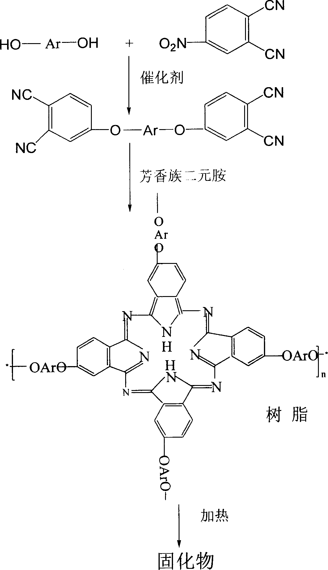 Double end-group phthalonitrile, resin, condensate and its preparation method and uses
