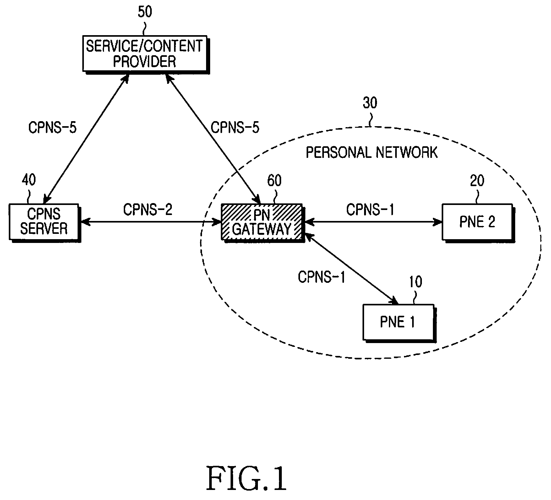 Method and apparatus for providing service using personal network
