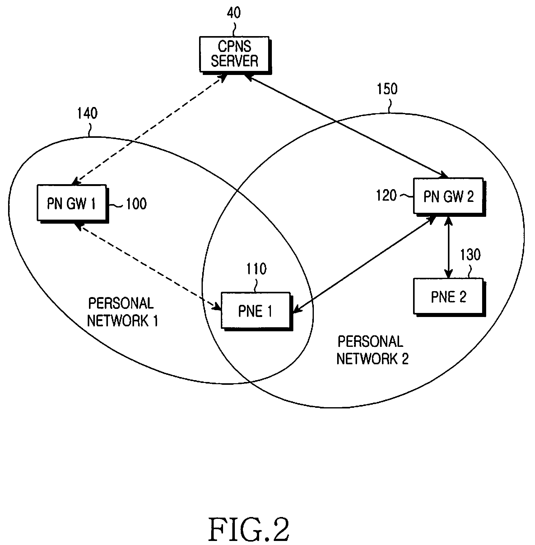 Method and apparatus for providing service using personal network