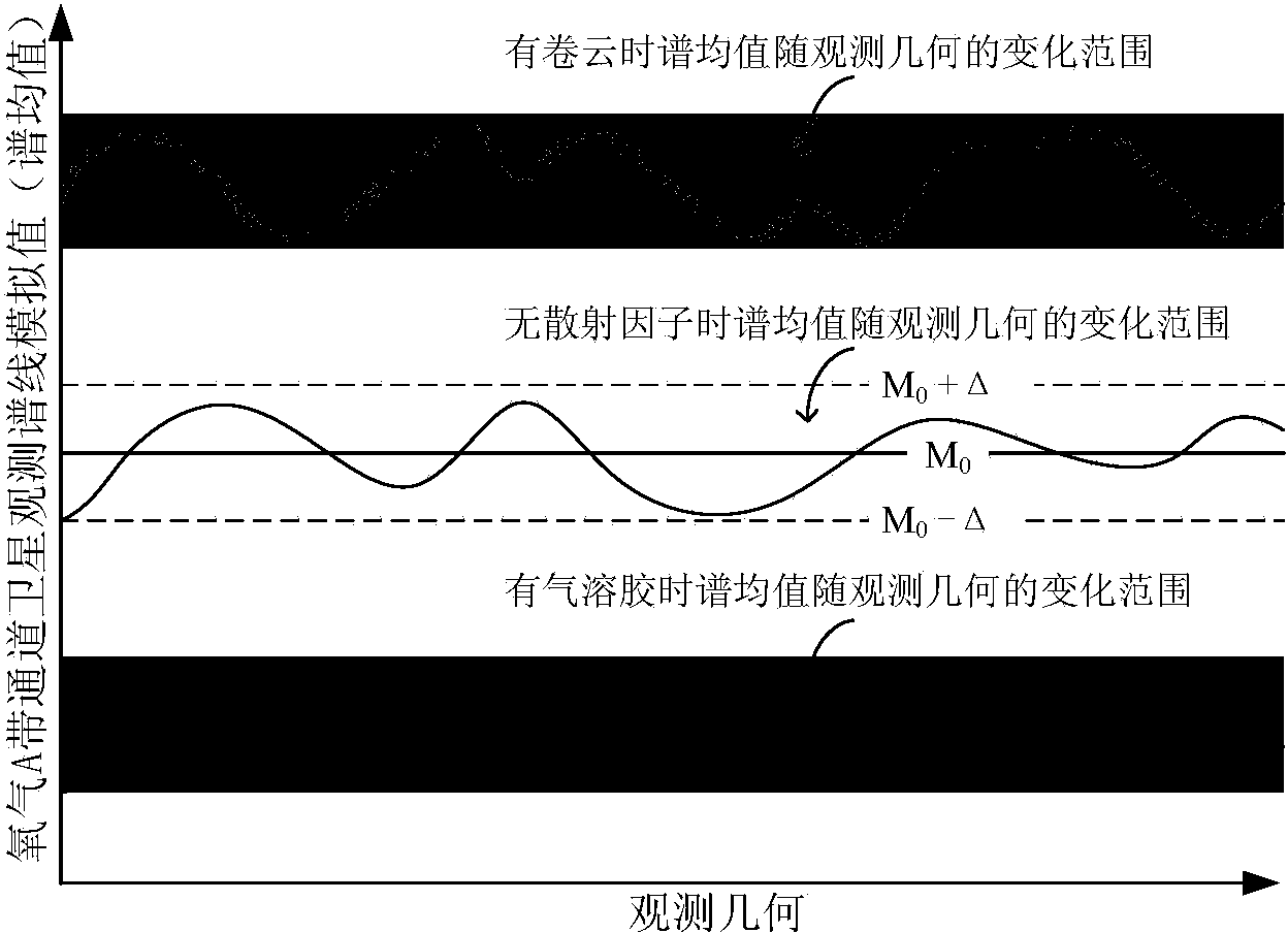 Cirrus cloud recognition method based on satellite 2.0-micrometer channel data