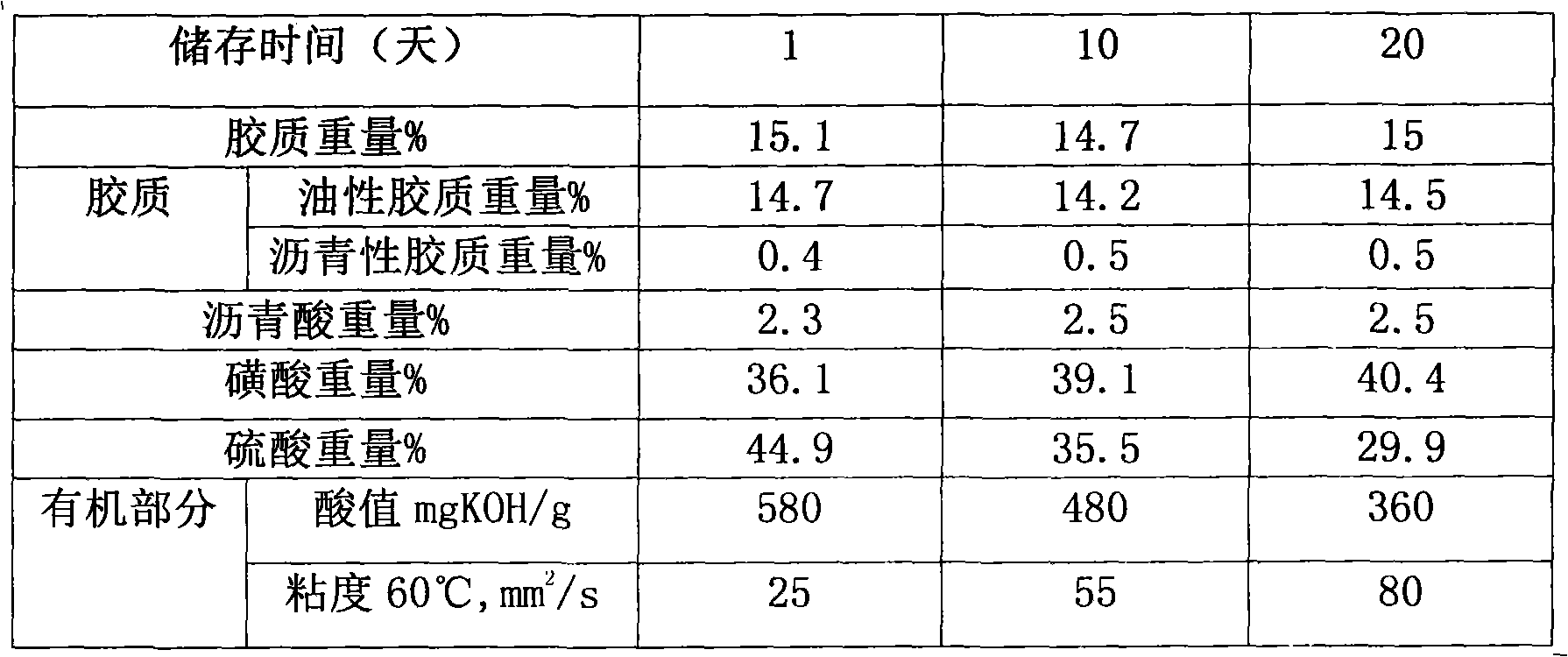 Method for comprehensively utilizing acid sludge under water-free condition