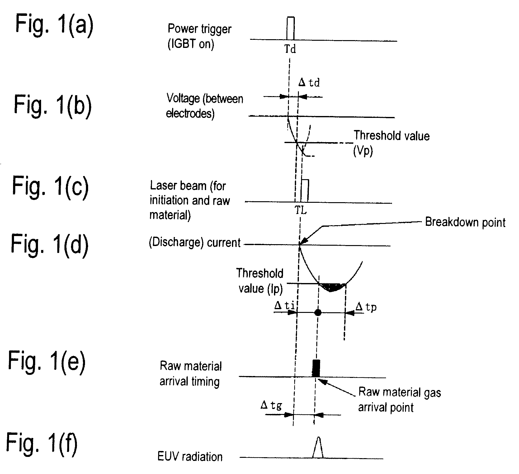 Extreme ultraviolet light source device and a method for generating extreme ultraviolet radiation