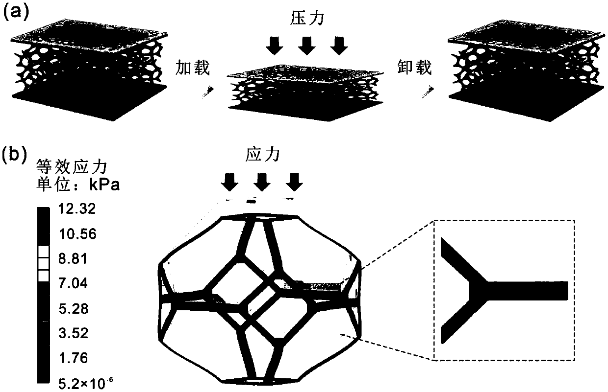 High-sensitivity capacitive flexible tactile sensor based on three-dimensional porous microstructure composite dielectric layer and manufacturing method thereof