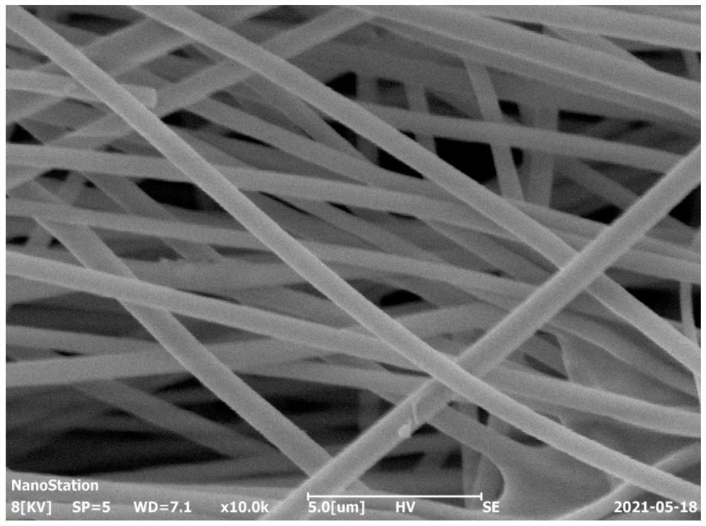 Preparation method of flexible composite nanofiber membrane with core-shell structure