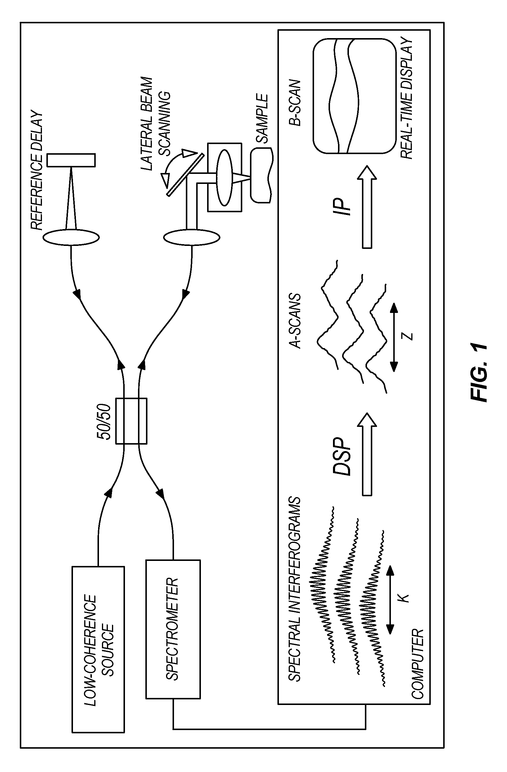 Apparatus and method for real-time imaging and monitoring of an electrosurgical procedure