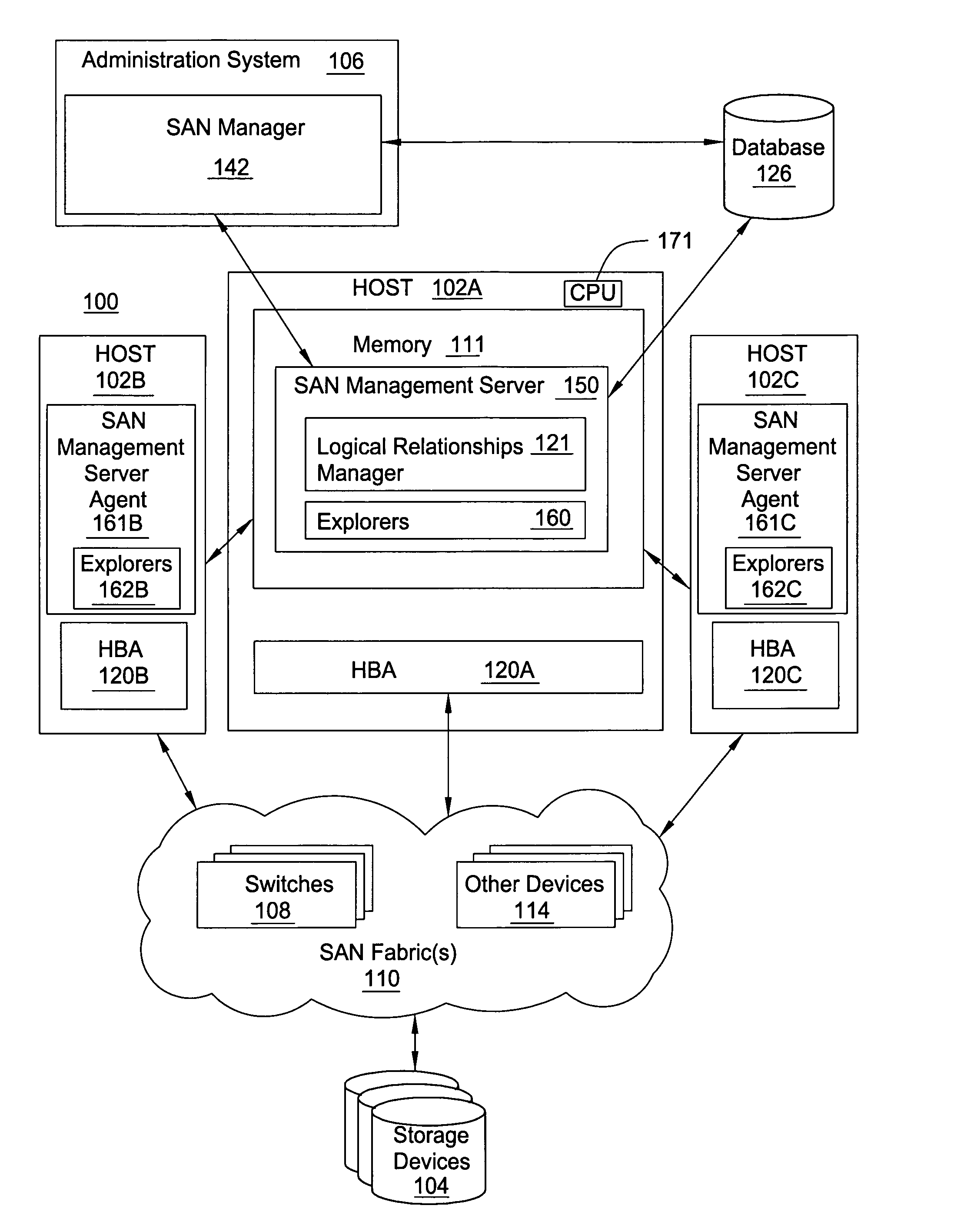 Storage area network (SAN) device logical relationships manager