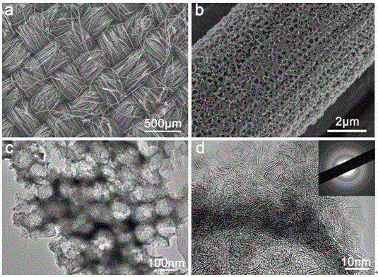 Three-dimensional ordered macroporous molybdenum disulfide/carbon composite flexible electrode material and preparation method and application thereof