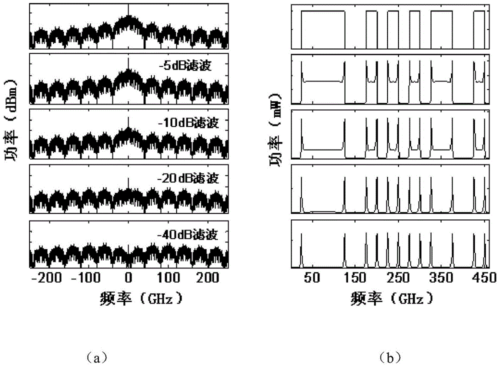 nrz to prz code conversion fiber grating design method and device