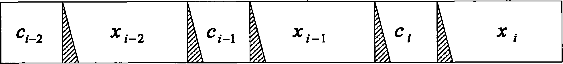 Channel estimation method and device